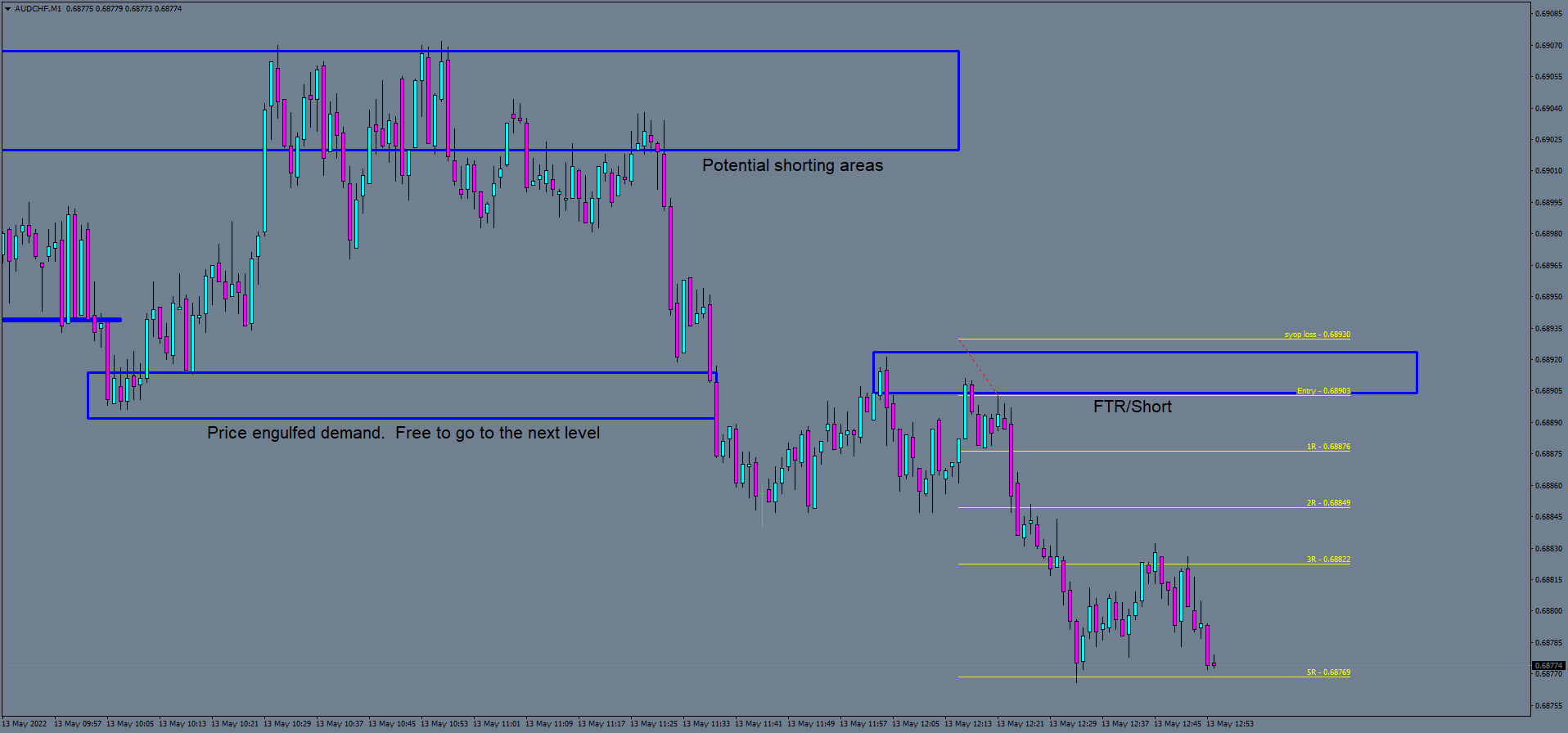 audchf-m1-number-one-capital-3.png