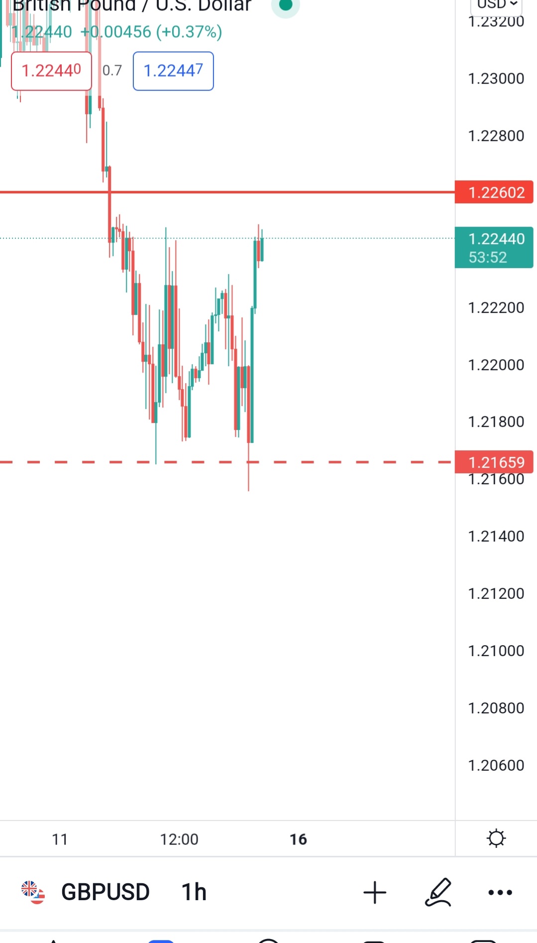 Screenshot_20220513-130610_TradingView.jpg