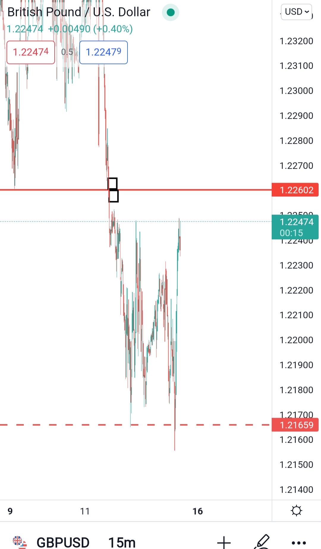 Screenshot_20220513-131447_TradingView.jpg