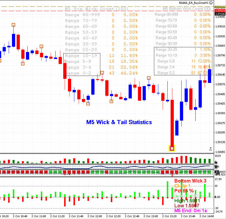 M5 Wicks and Tails Statistics.jpg