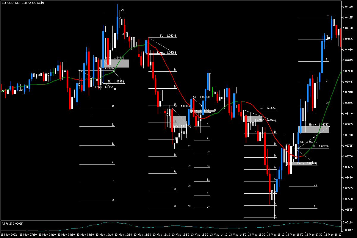 EURUSDM505132022.png