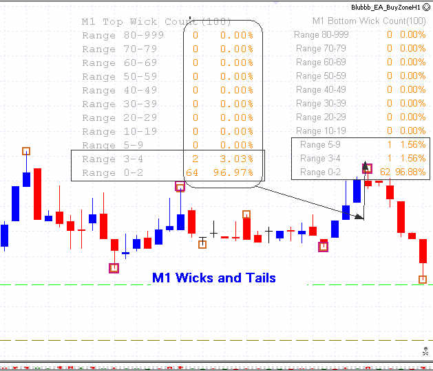 M1 Wicks and Tails Statistics.jpg