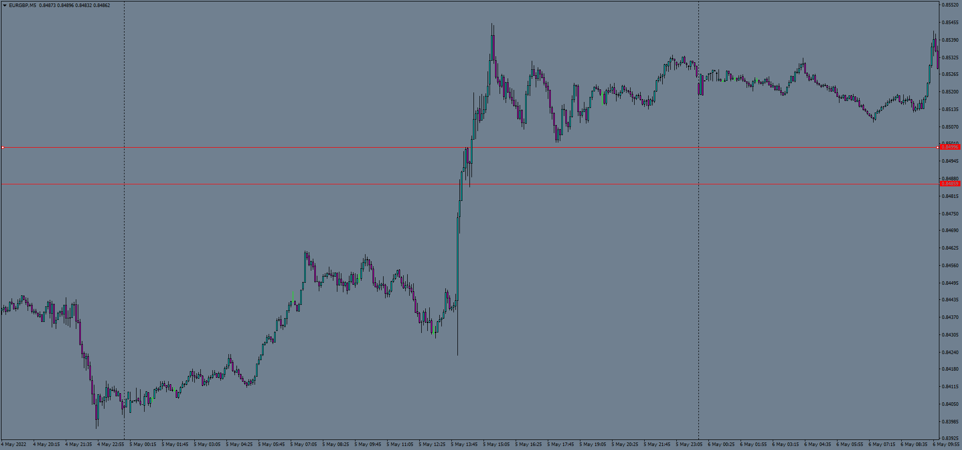 eurgbp-m5-number-one-capital-2.png