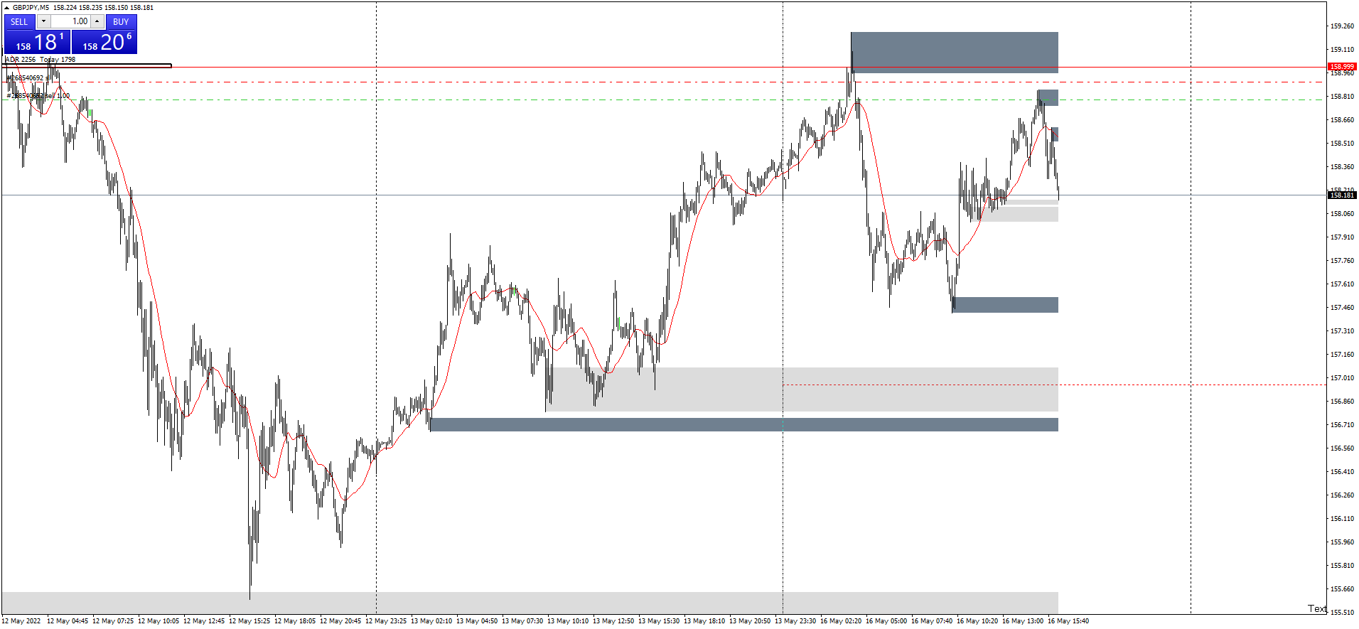 gbpjpy-m5-hugo-s-way.png