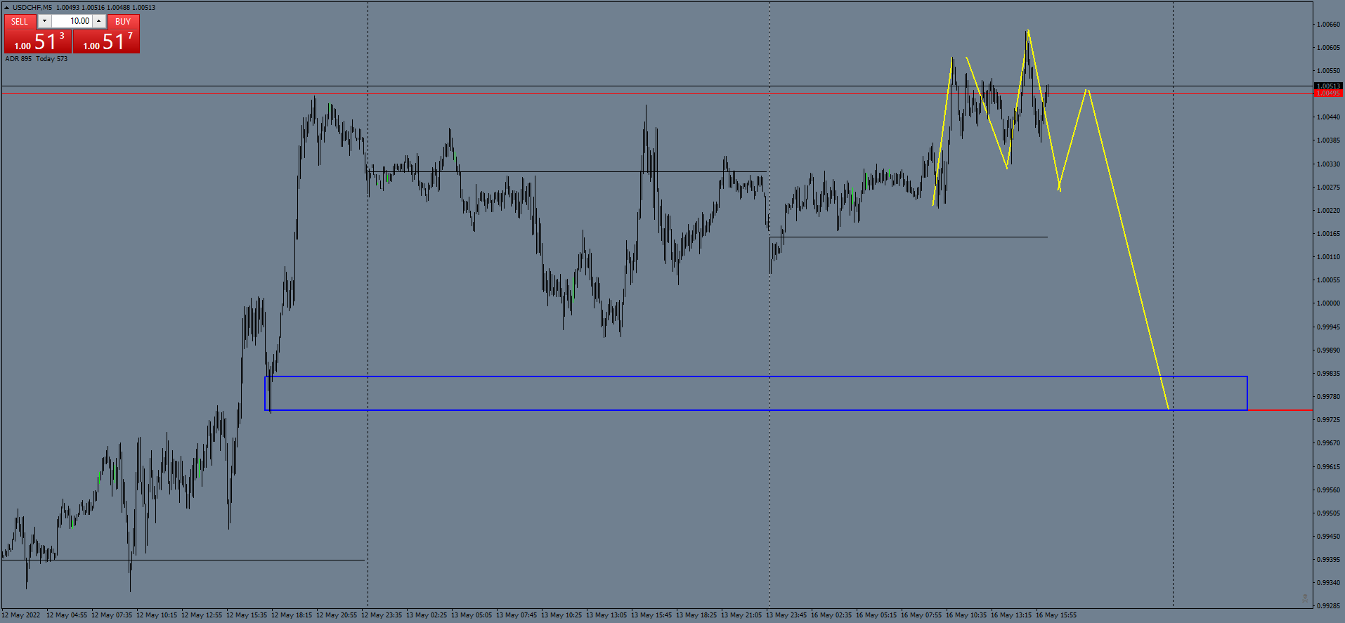 usdchf-m5-ftmo-s-r.png