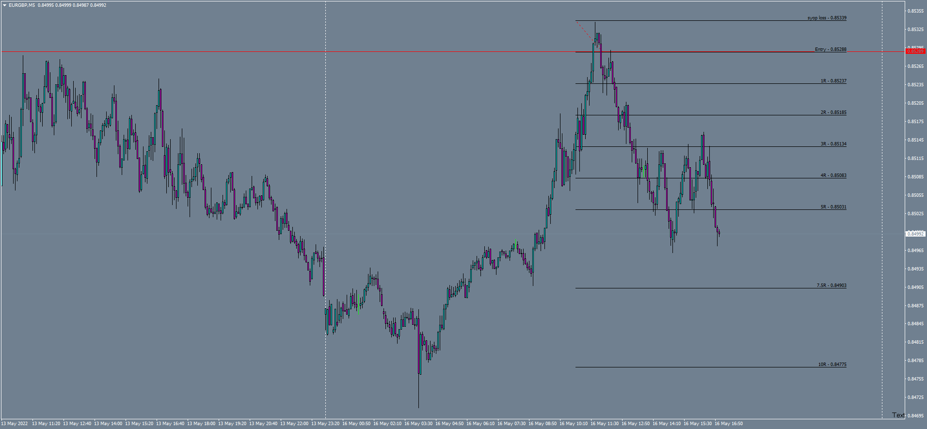 eurgbp-m5-hugo-s-way.png