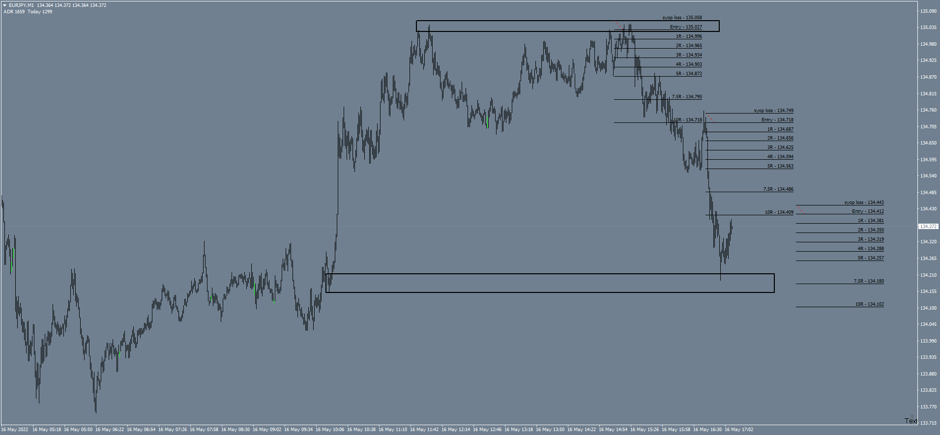 eurjpy-m1-hugo-s-way.png