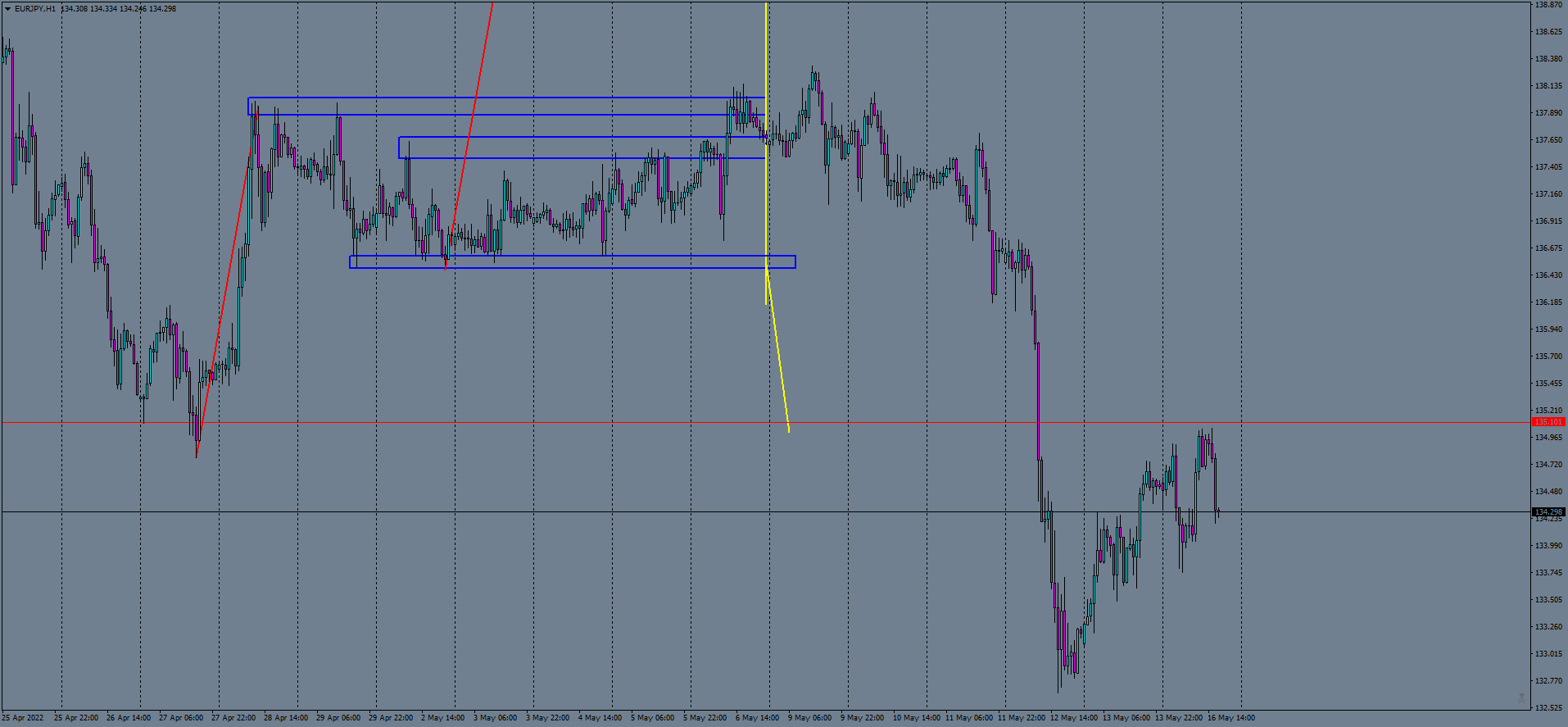 eurjpy-h1-ftmo-s-r.png