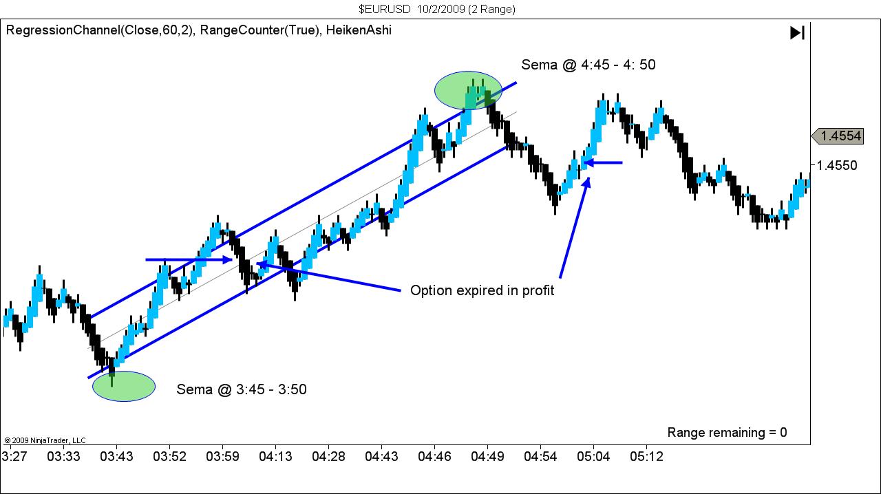 $EURUSD  10_2_2009 (2 Range).jpg