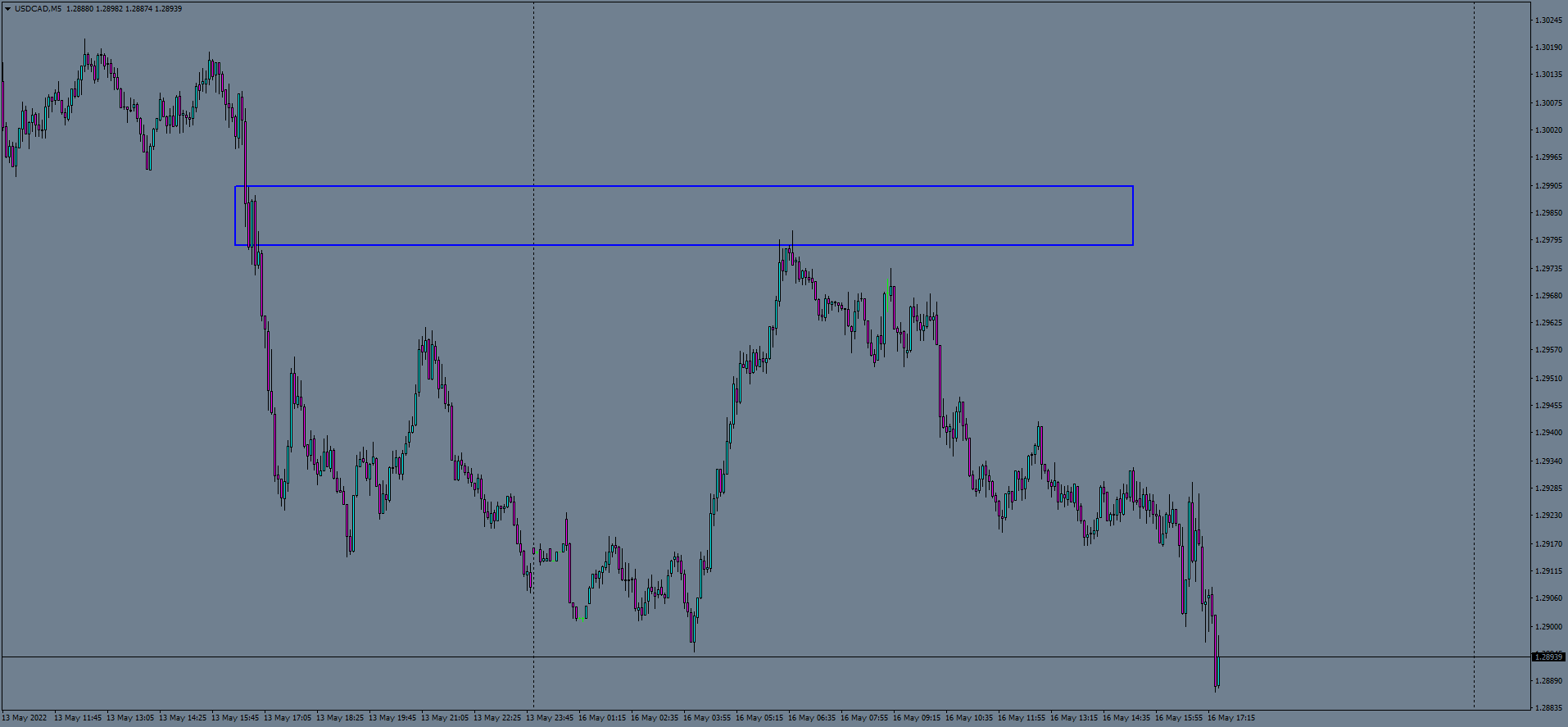 usdcad-m5-ftmo-s-r-2.png
