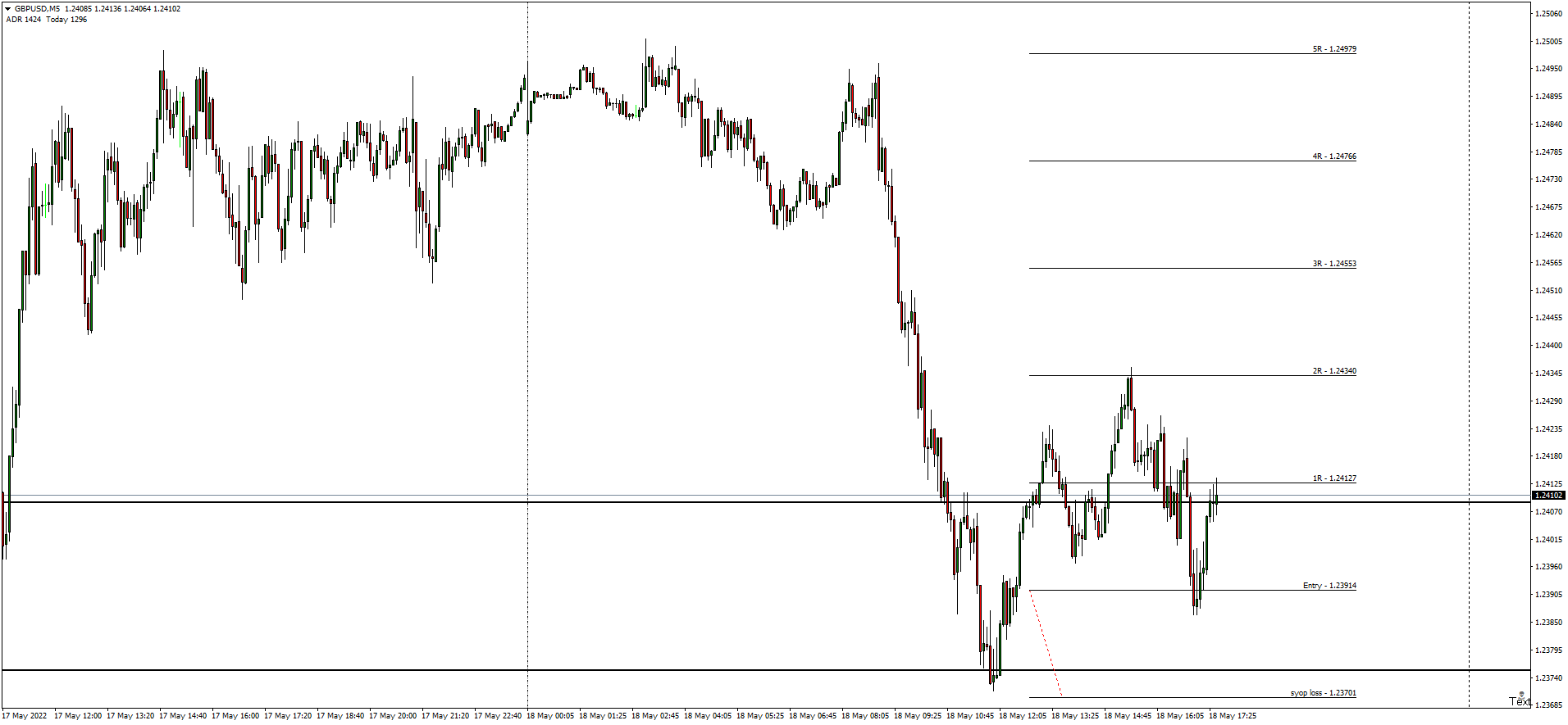 gbpusd-m5-hugo-s-way.png