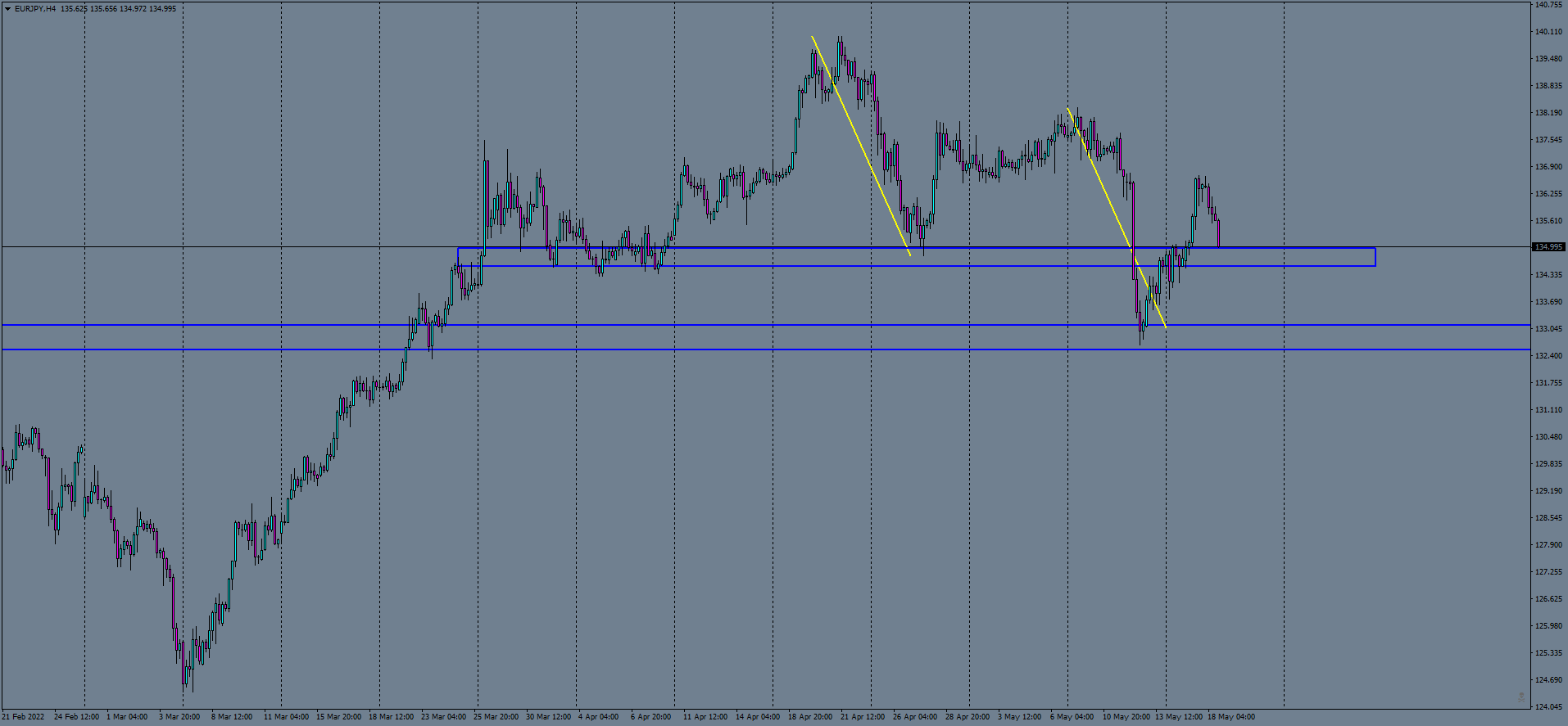eurjpy-h4-ftmo-s-r.png