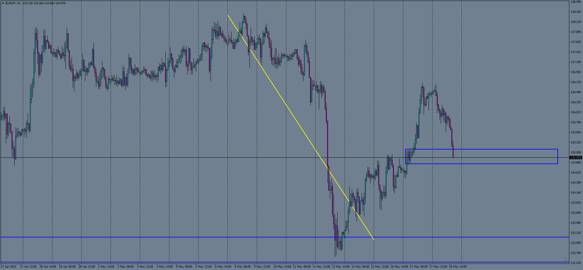 eurjpy-h1-ftmo-s-r (1).png