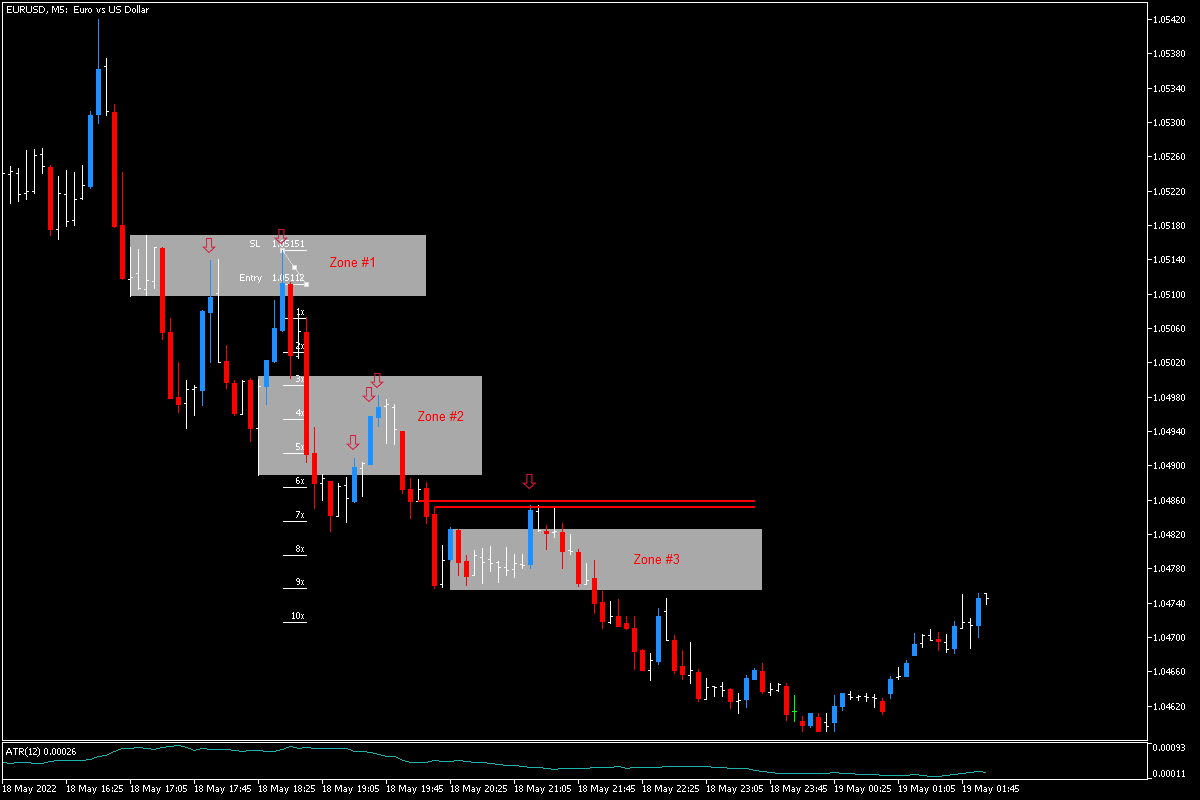 EURUSDM505182022research.png