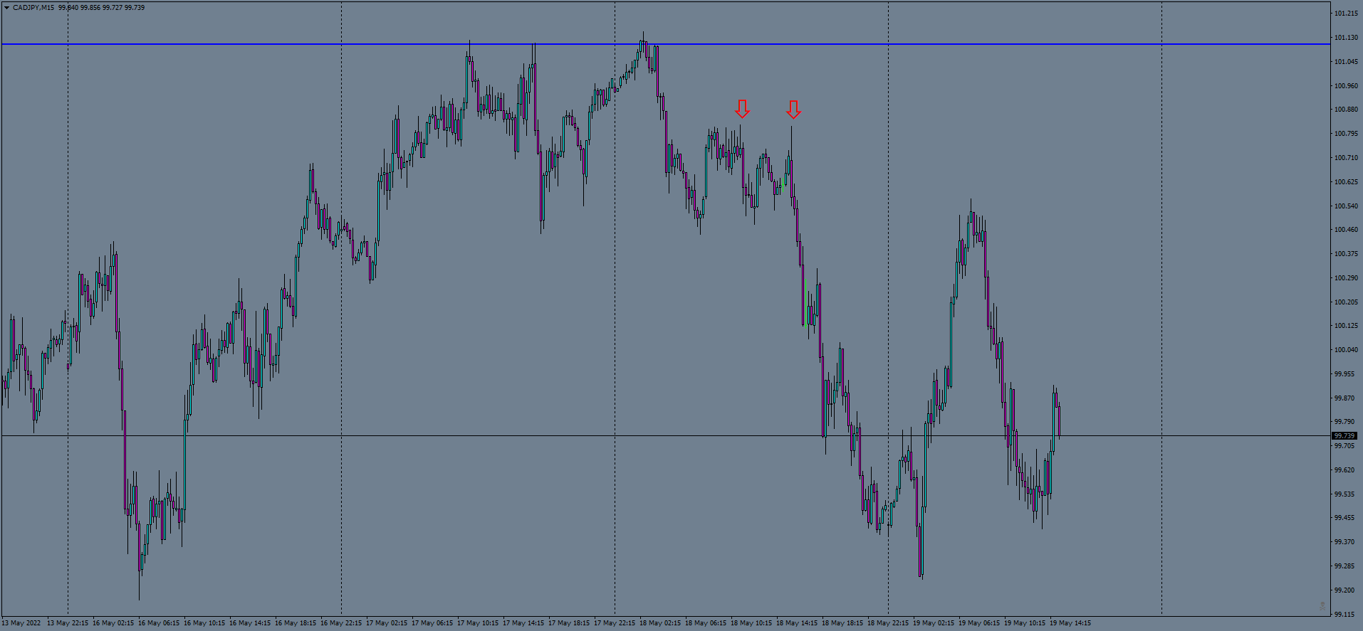 cadjpy-m15-ftmo-s-r.png