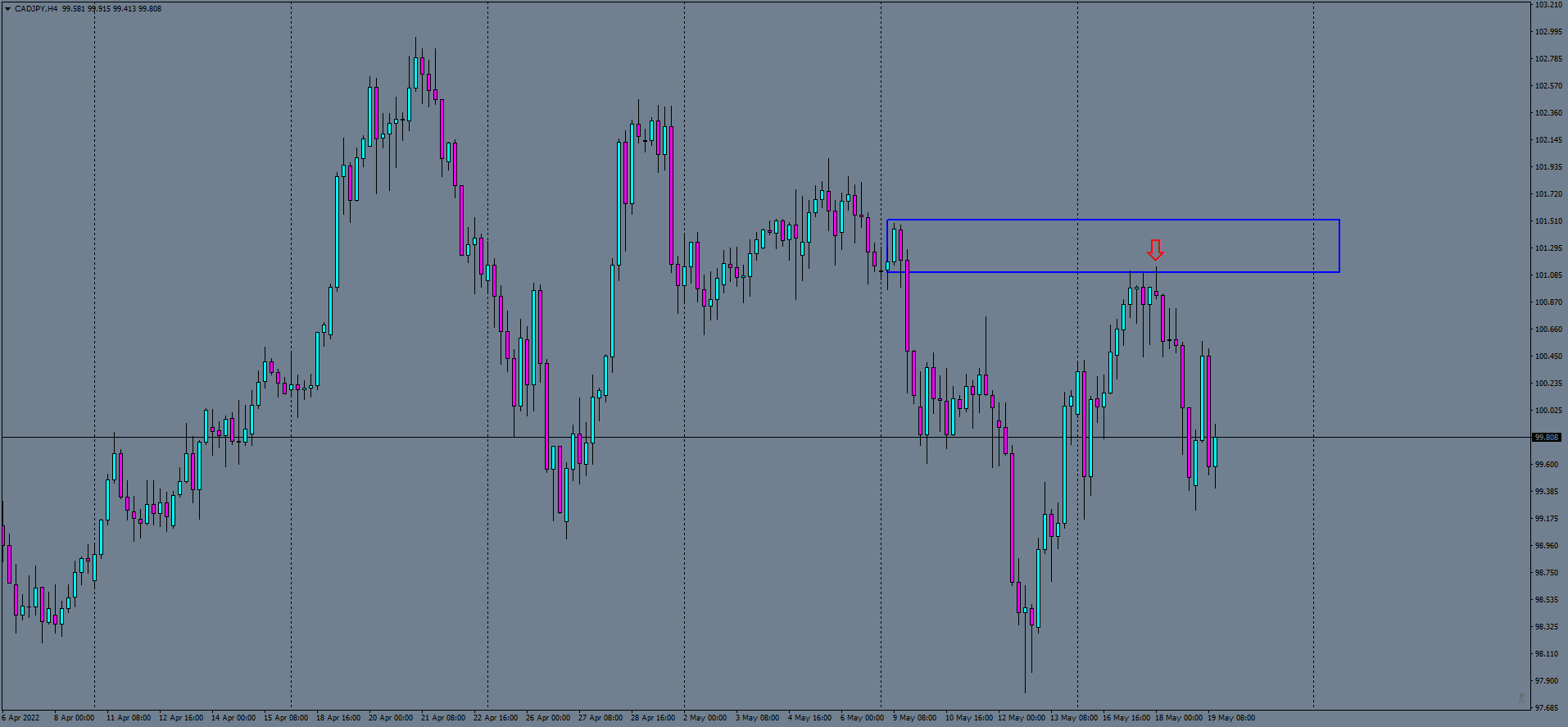 cadjpy-h4-ftmo-s-r.png