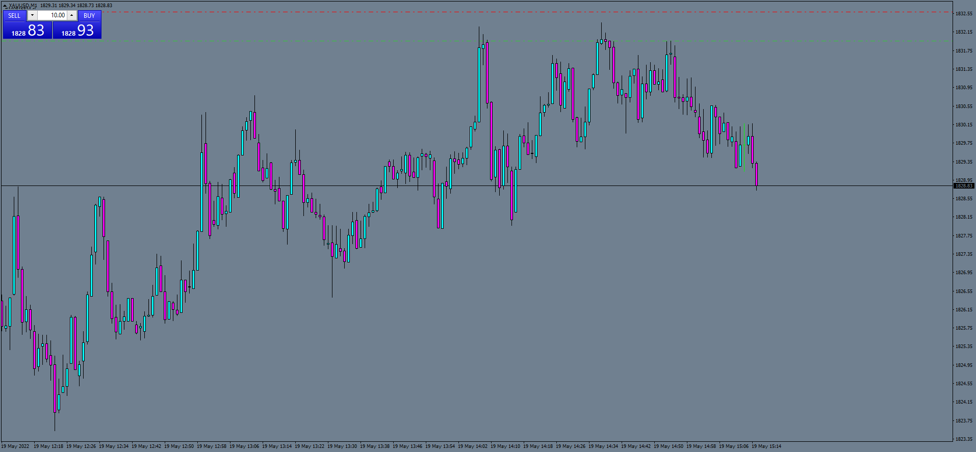 xauusd-m1-ftmo-s-r-2.png