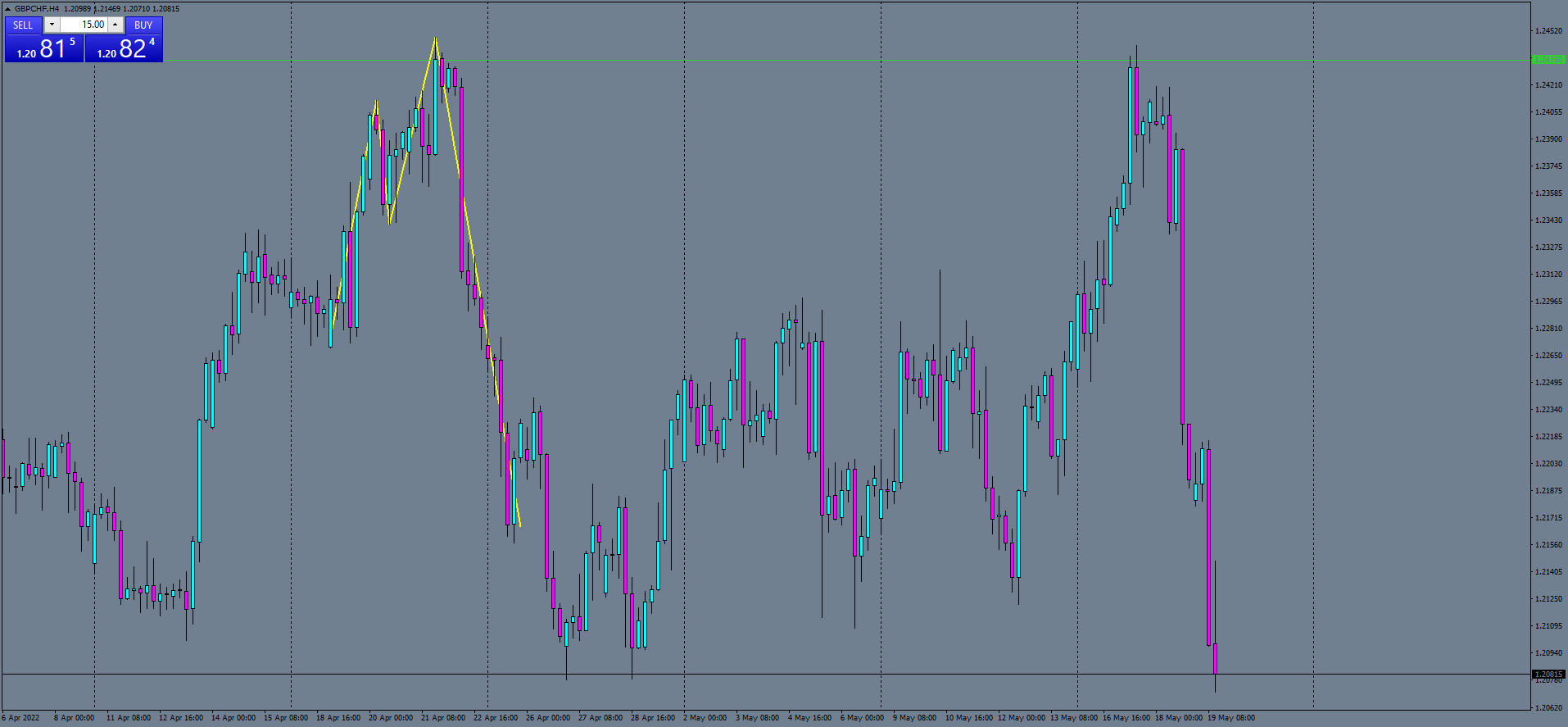 gbpchf-h4-ftmo-s-r-3.png