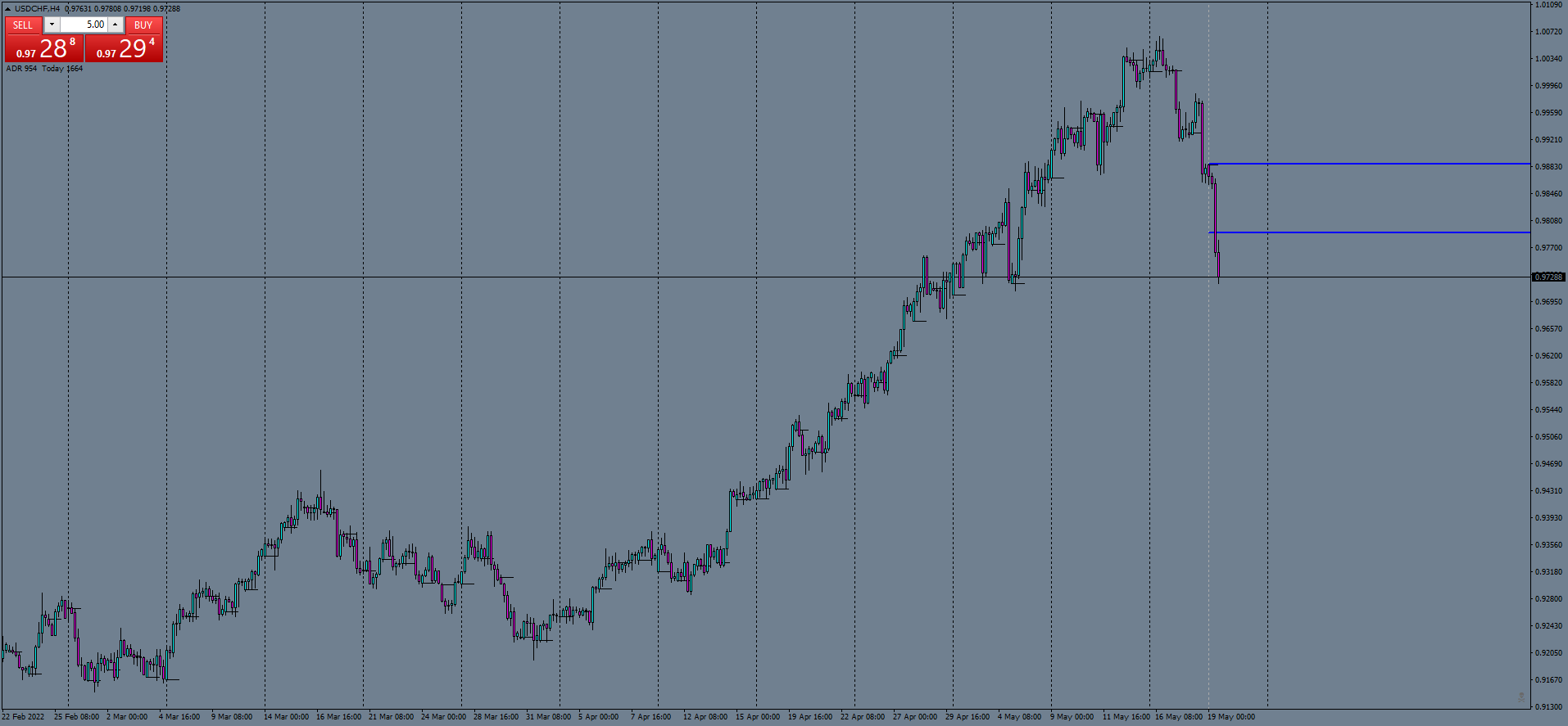 usdchf-h4-ftmo-s-r.png
