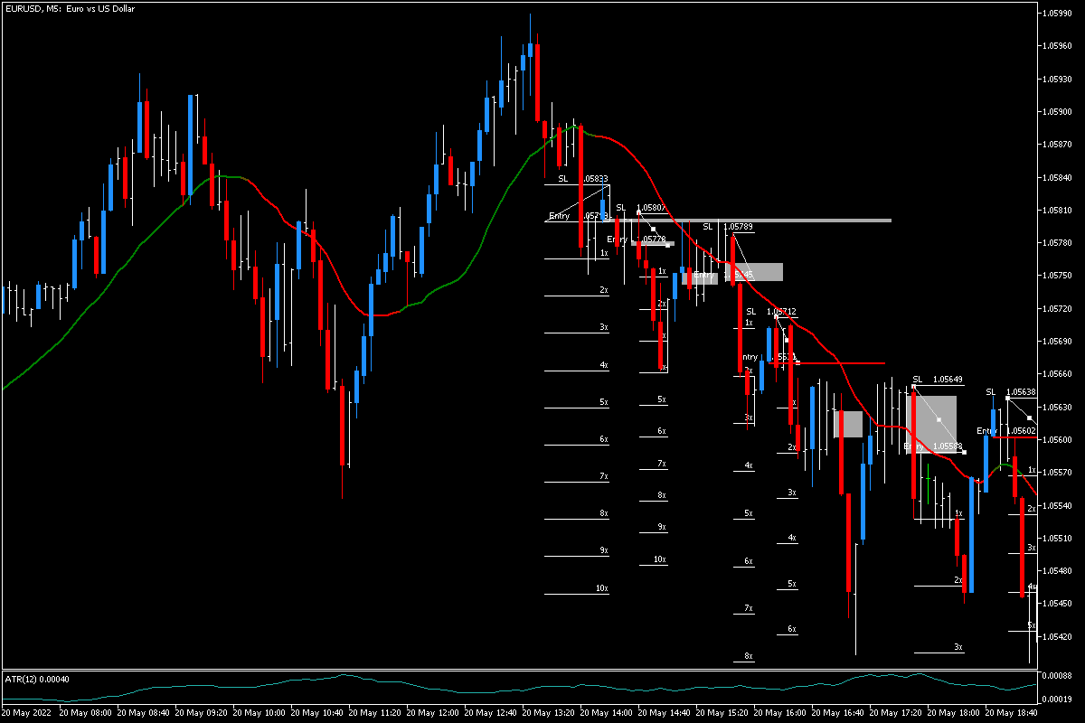 EURUSDM505202022.png