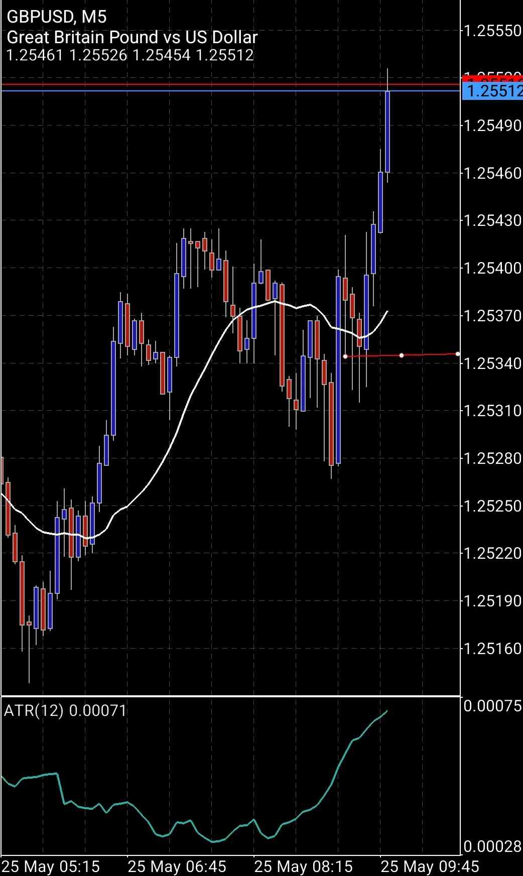 Screenshot_20220525-025244_MetaTrader 5.jpg