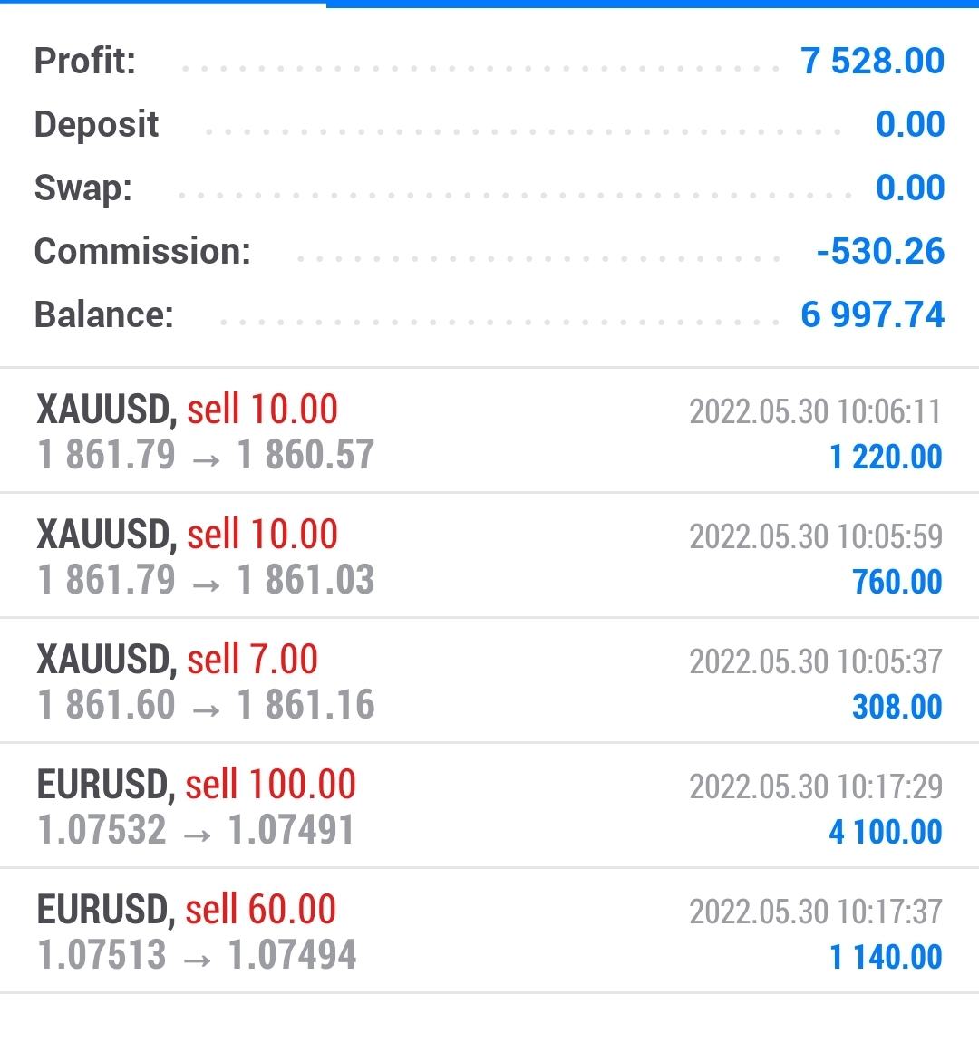 Screenshot_20220530-031917_MetaTrader 5.jpg