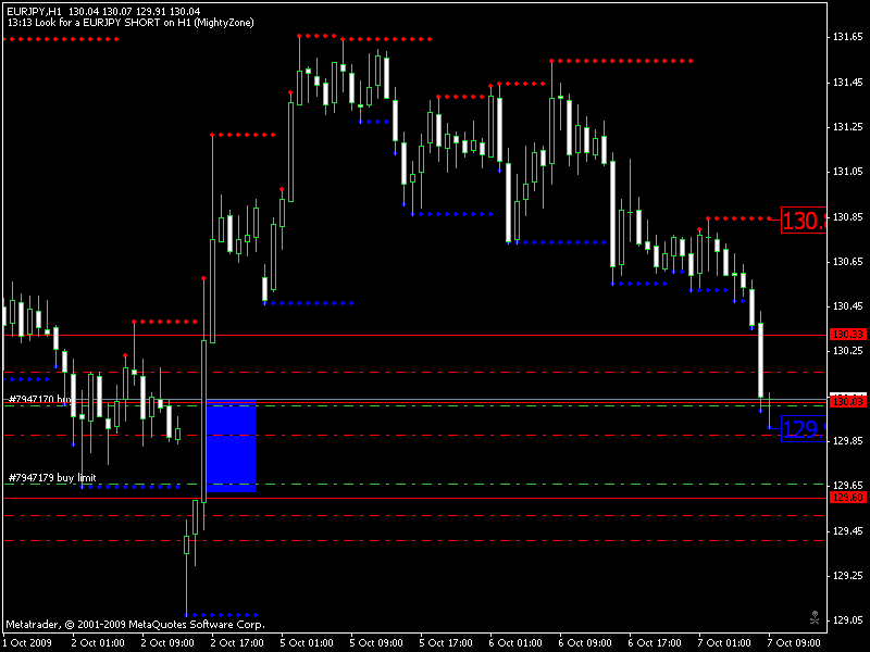 EJ long against MOMO, +4 pips.gif