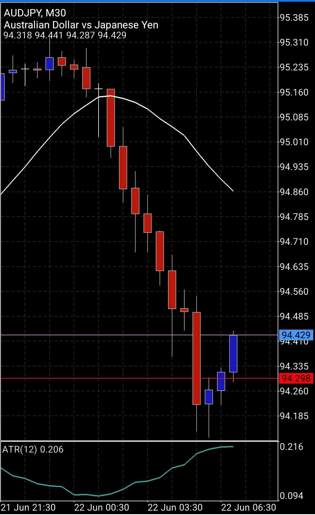 Screenshot_20220622-002652_MetaTrader 5.jpg