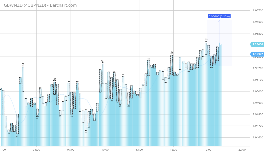 GBPNZD_on.png