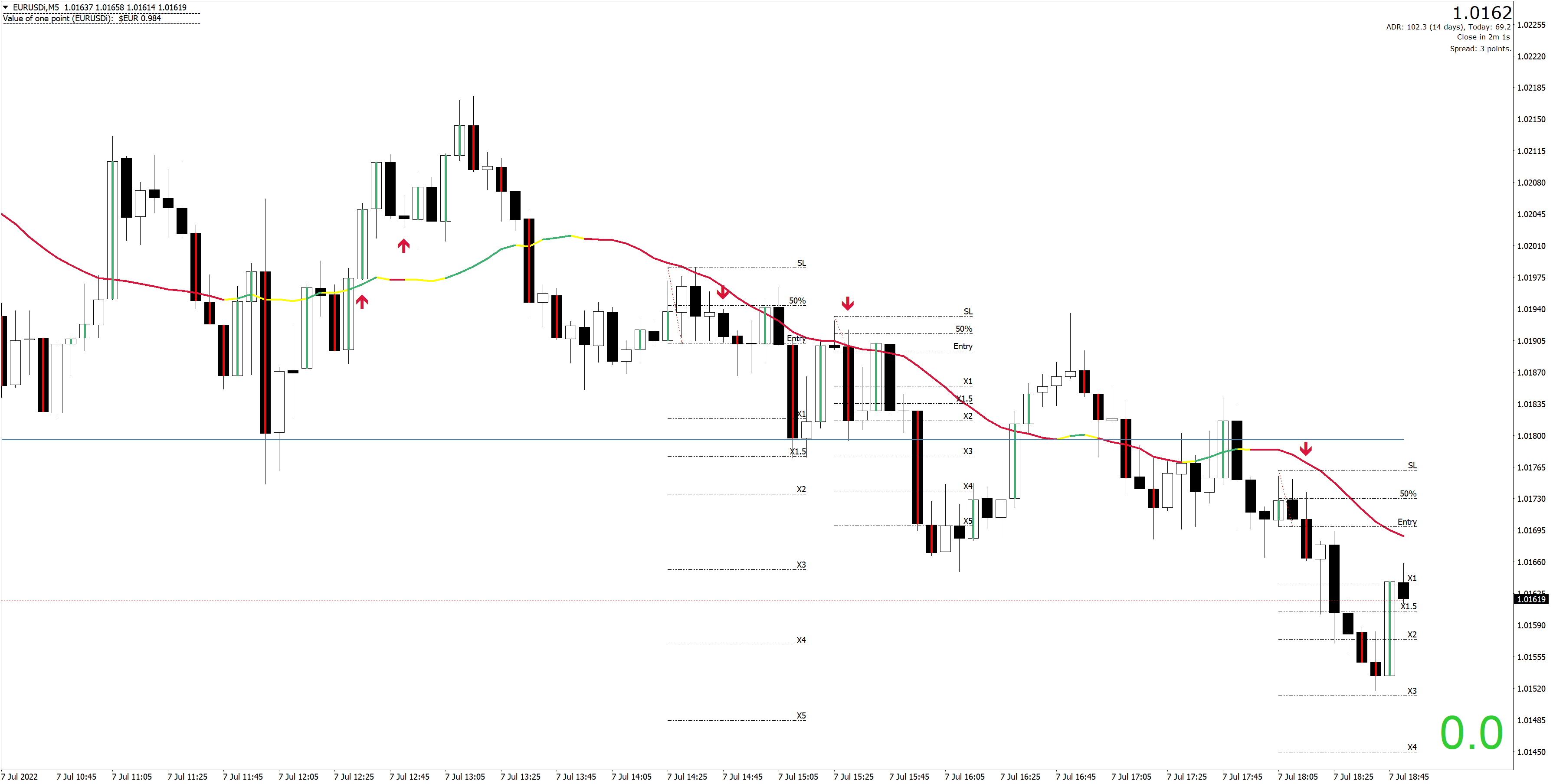 220707 - EURUSDiM5.png