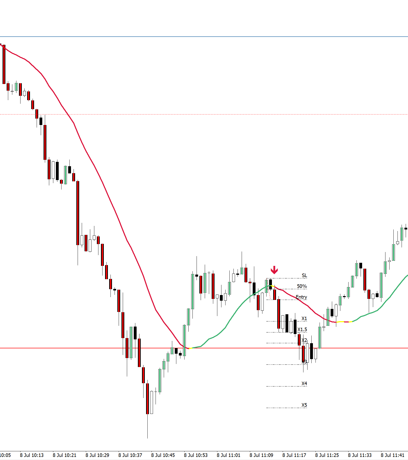 220708 - EURUSDiM1.png