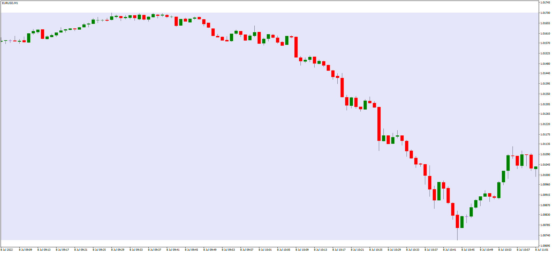 EURUSDM1 2.png
