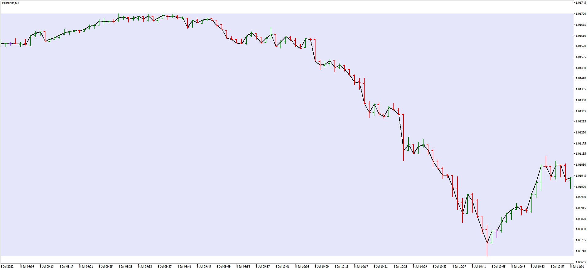 EURUSDM1.png
