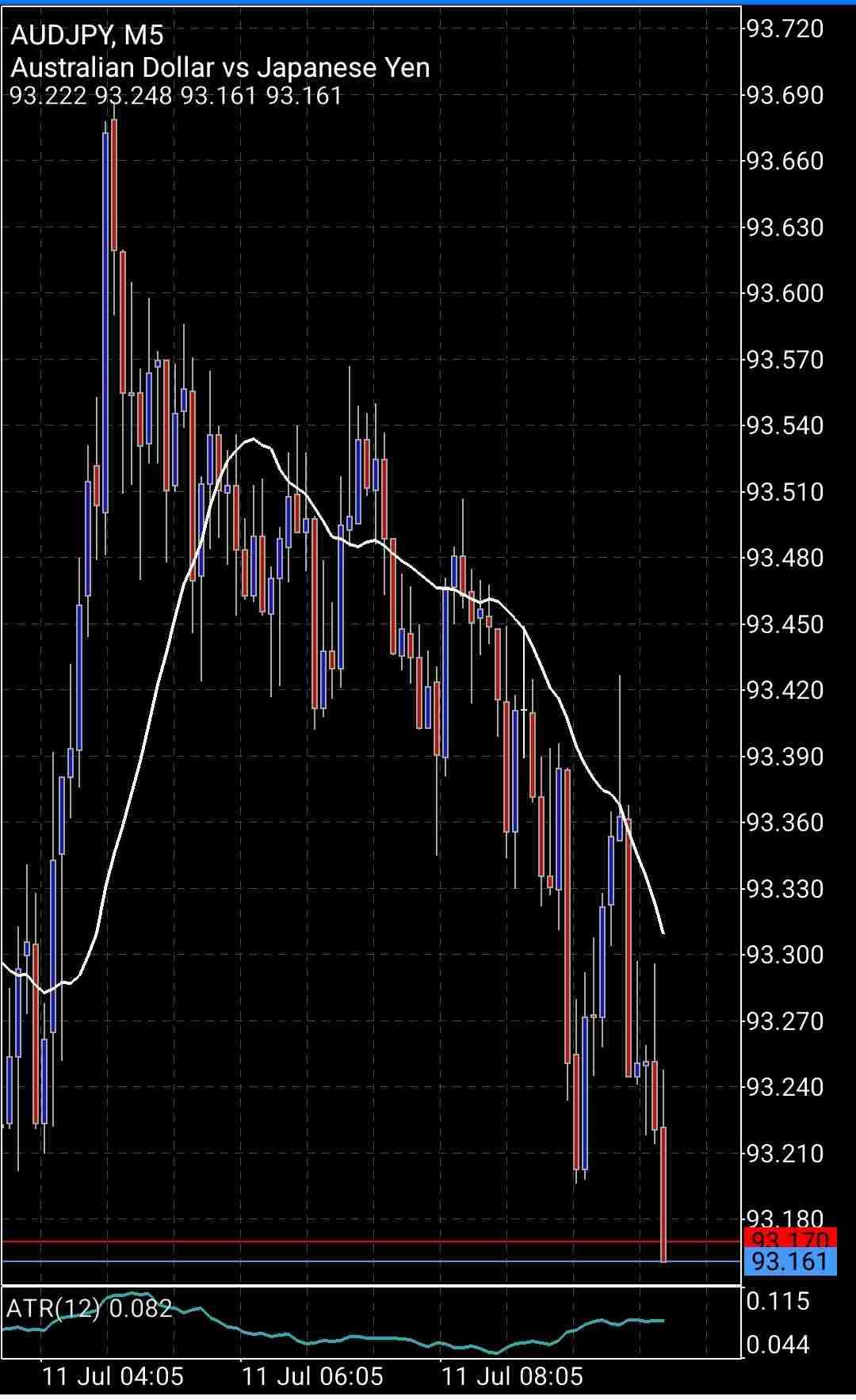 Screenshot_20220711-030235_MetaTrader 5.jpg