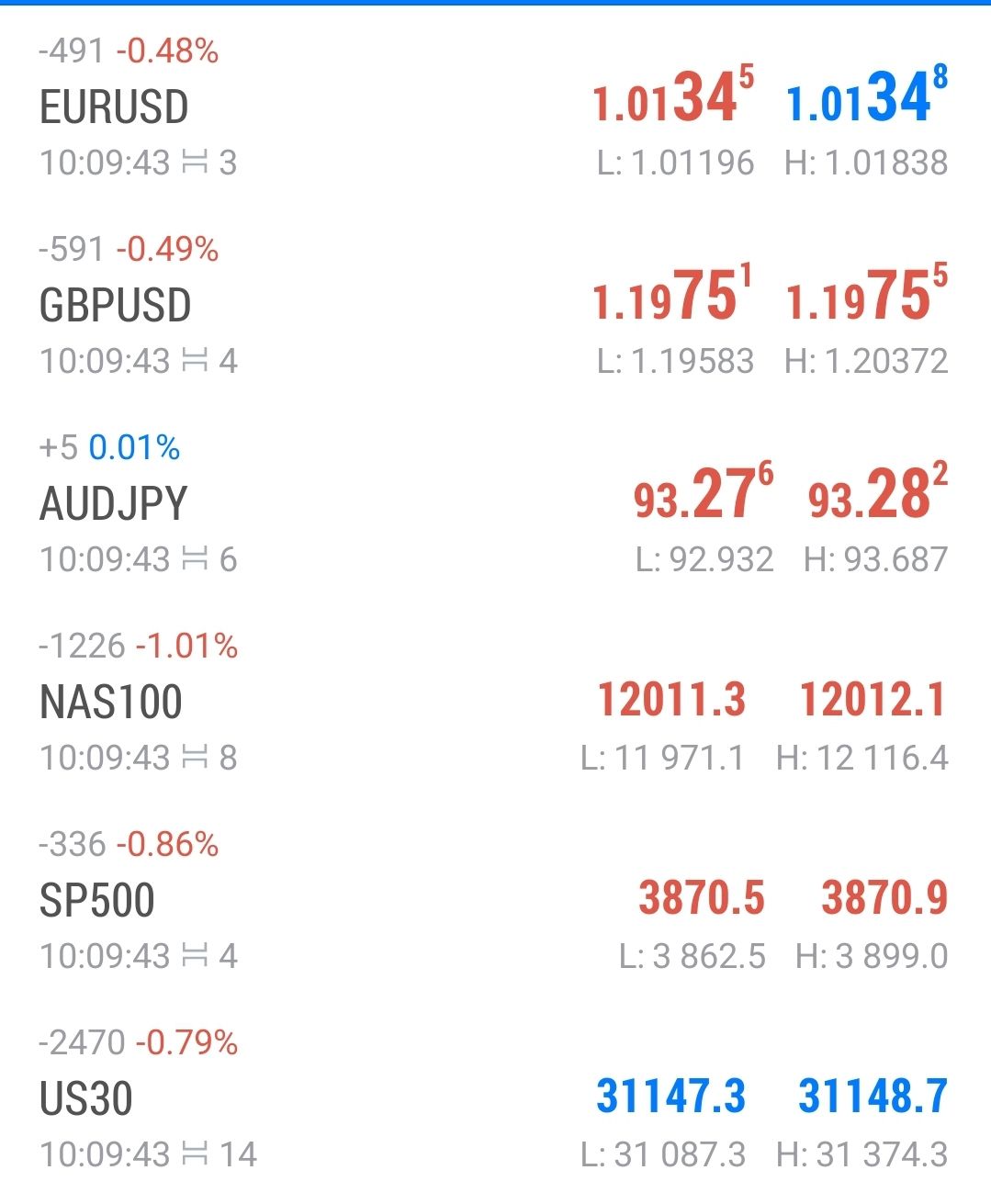 Screenshot_20220711-031017_MetaTrader 5.jpg