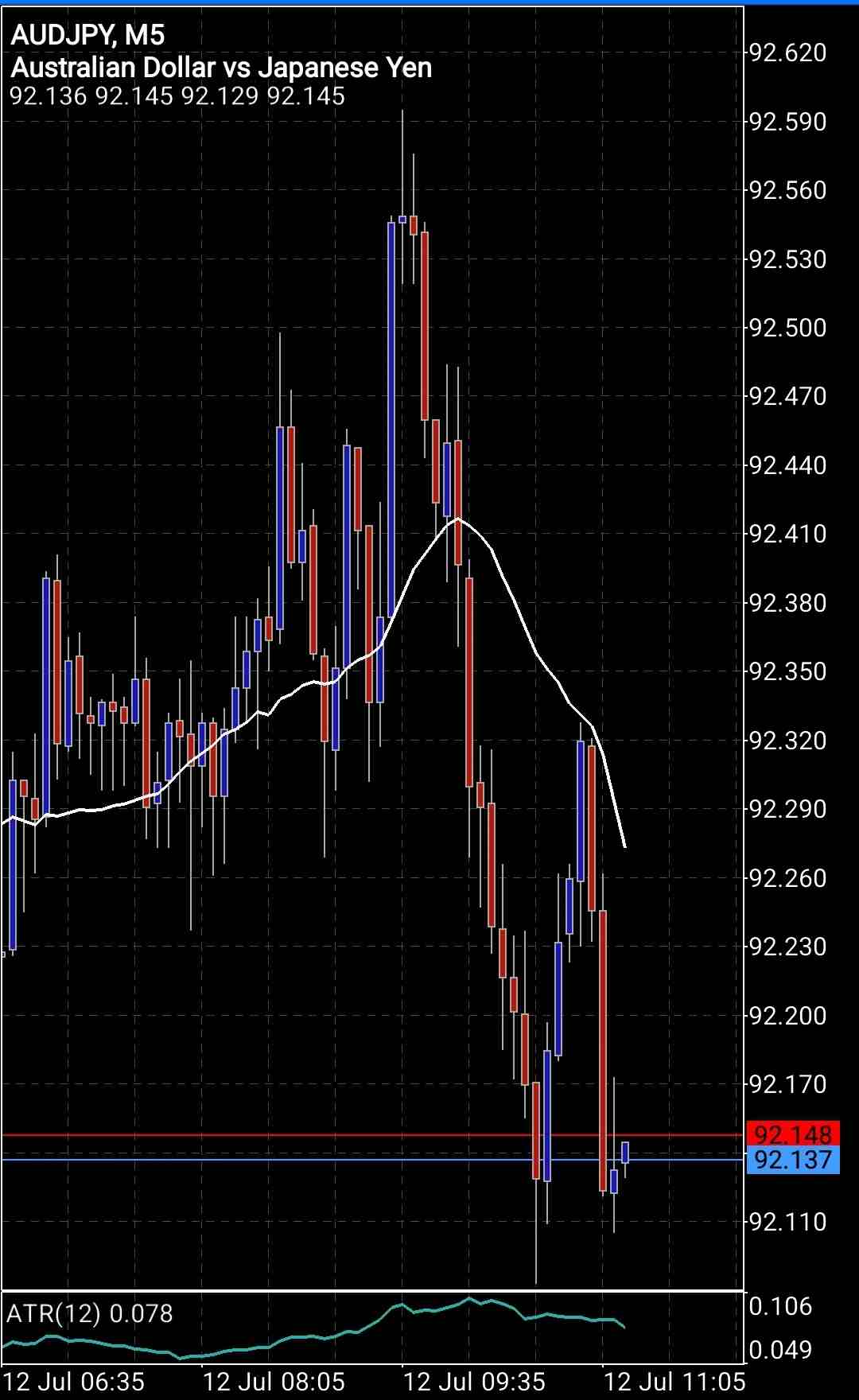 Screenshot_20220712-041531_MetaTrader 5.jpg