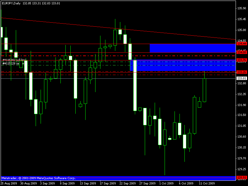 eurjpy d1 hesitation.gif