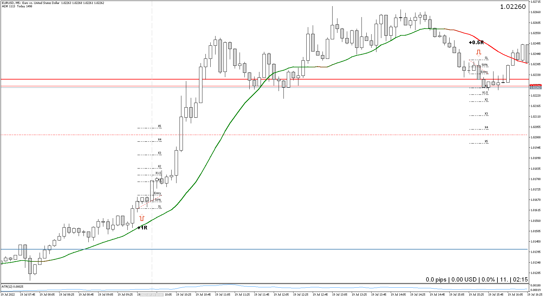 220719 - EURUSDM5.png