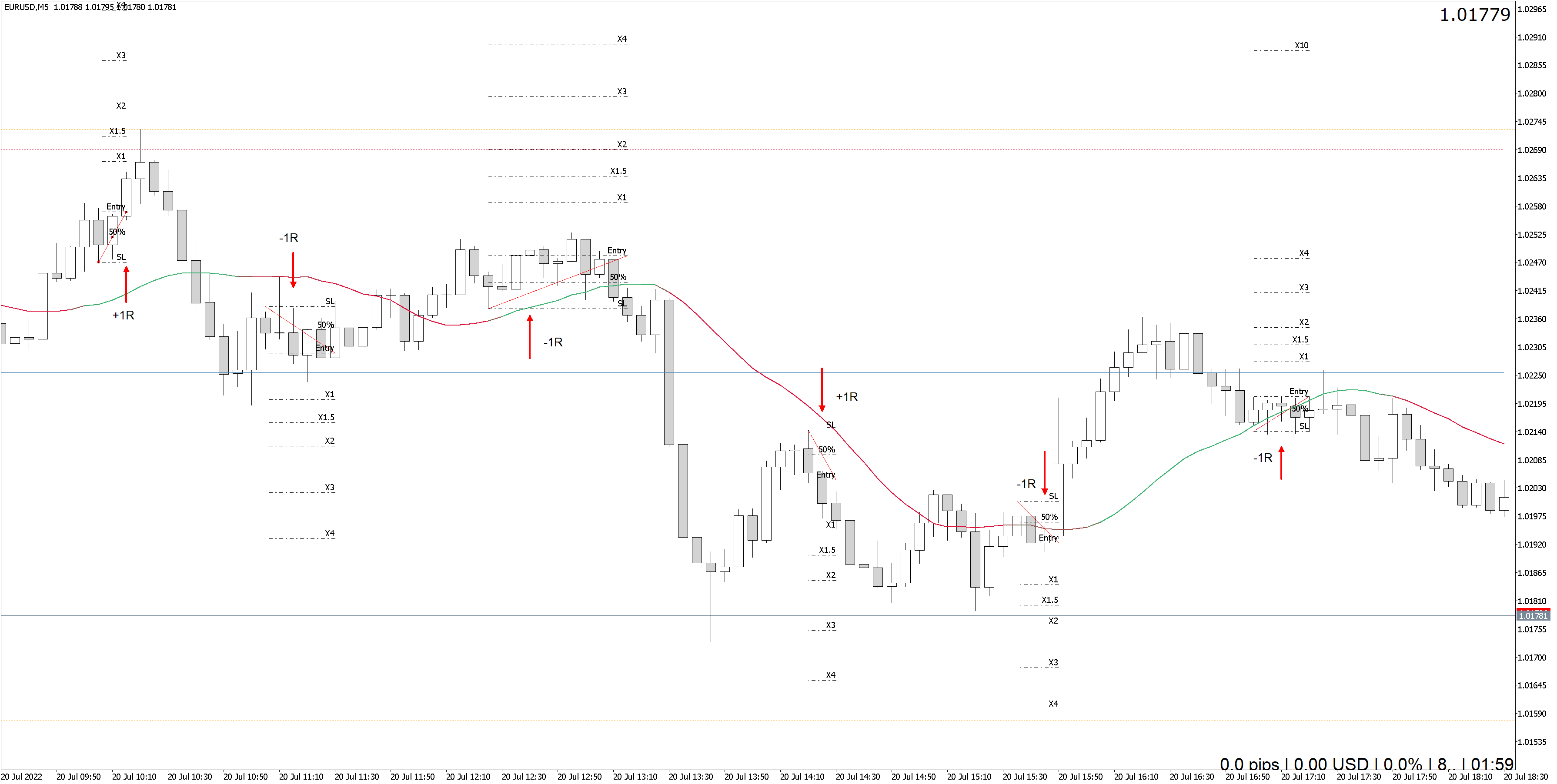 220720 - EURUSDM5.png