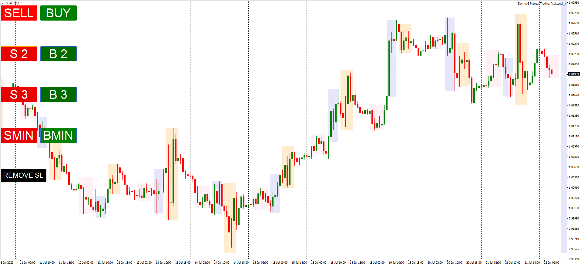 EURUSDH1 there were only 2 before.png