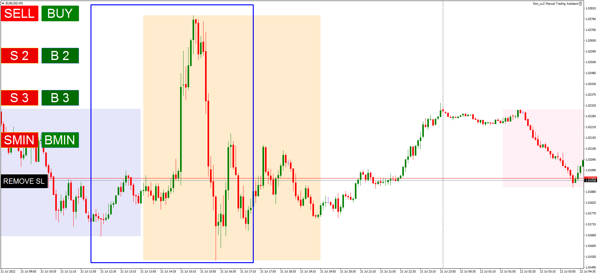 EURUSDM5 wiping out 2 sessions' pips.png