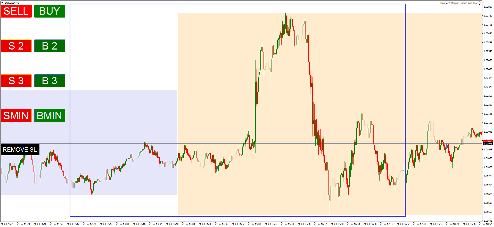 EURUSDM1 a lot of fractal.png