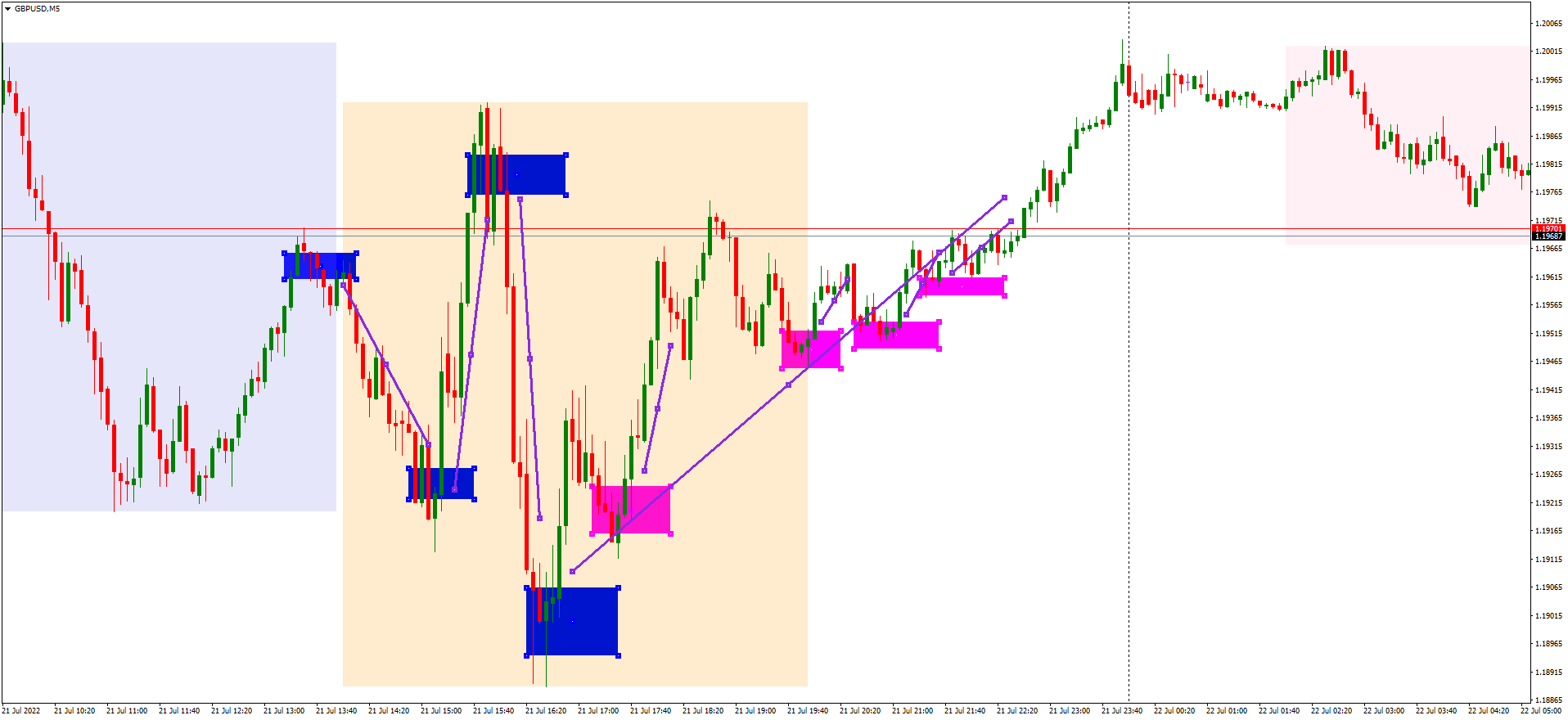 GBPUSDM5 either you don't see them or you didn't pay attention to the market writings.png