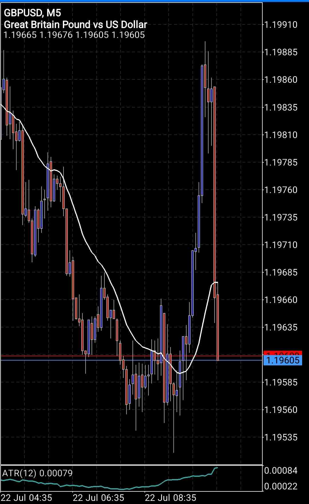 Screenshot_20220722-032241_MetaTrader 5.jpg