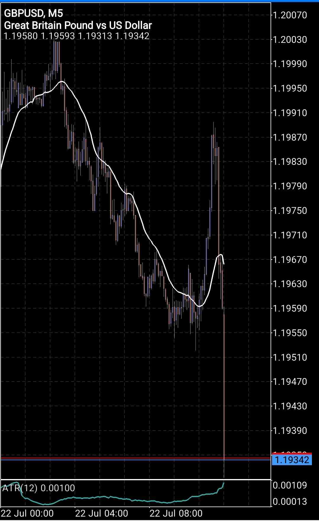 Screenshot_20220722-033442_MetaTrader 5.jpg