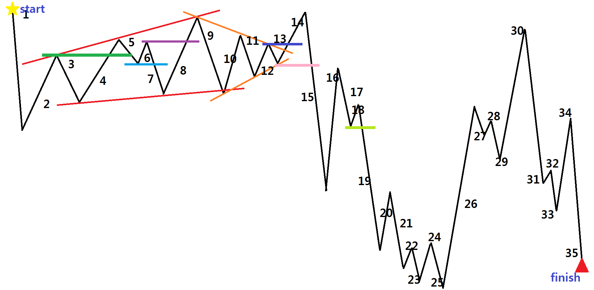 one line at a time.png