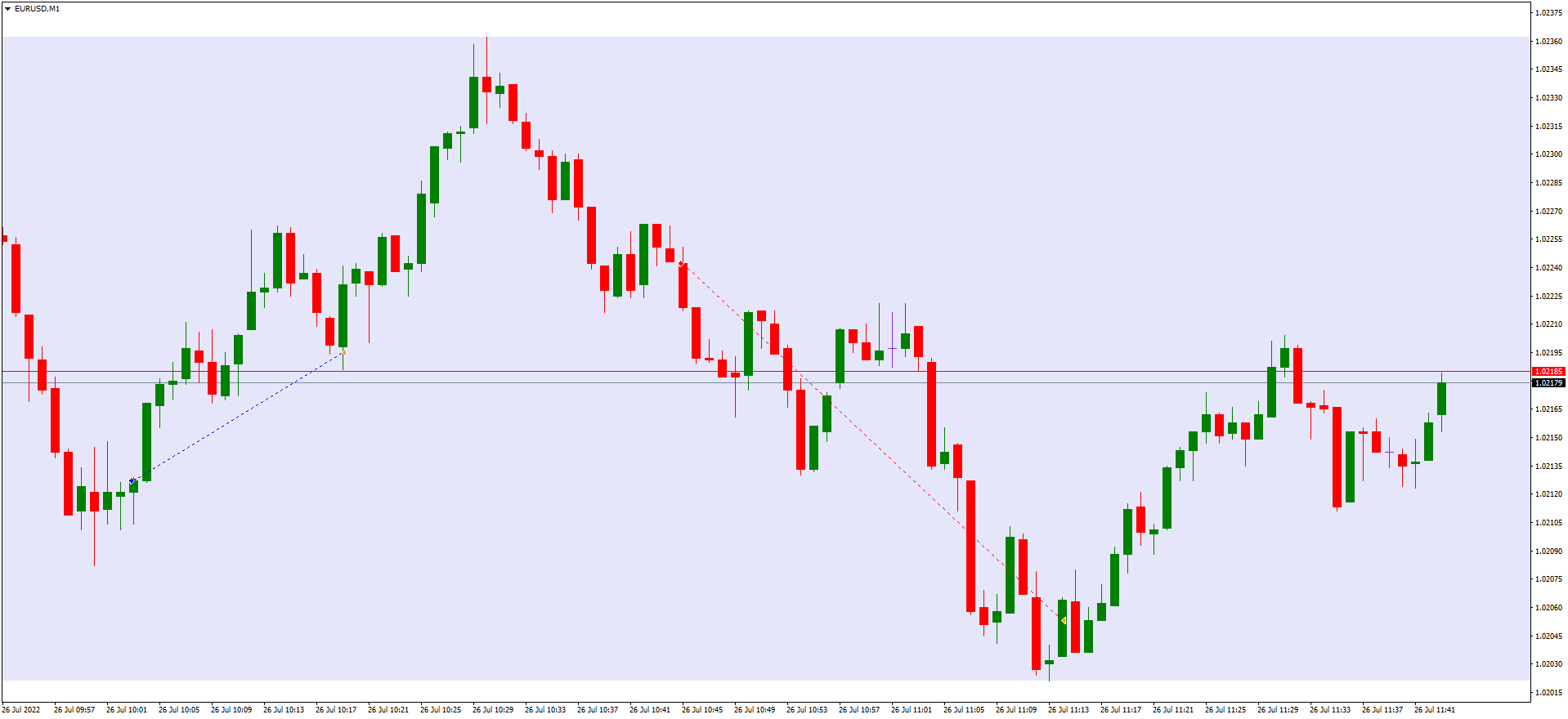 EURUSDM1 today's simple example.png