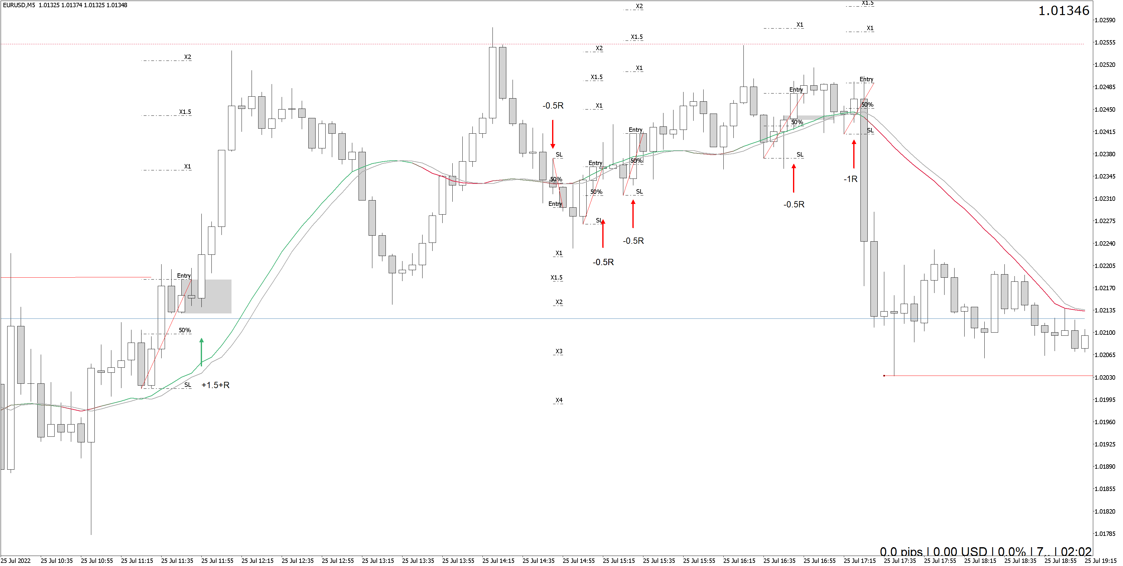 220725 - EURUSDM5.png