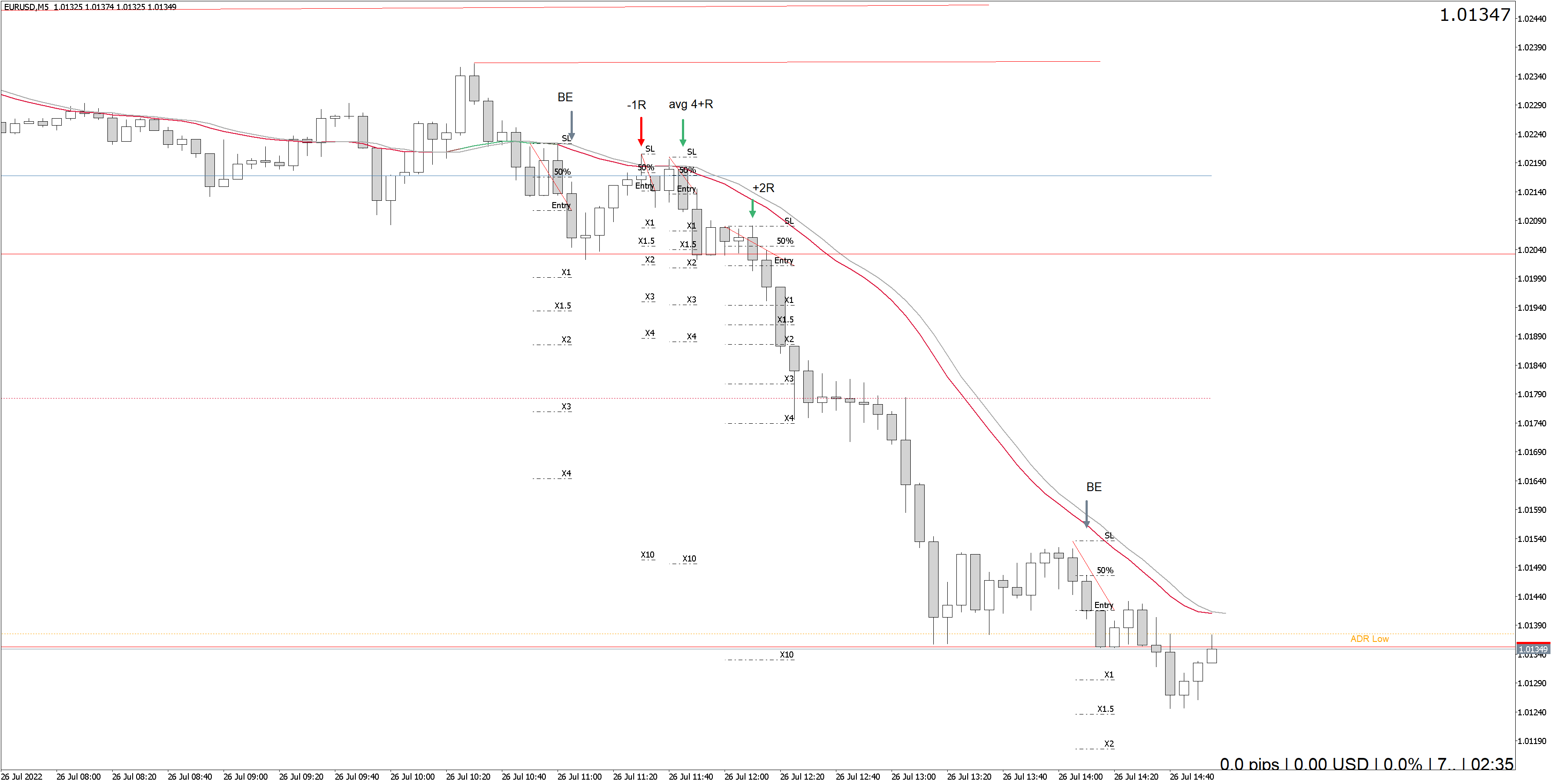 220726 - EURUSDM5.png