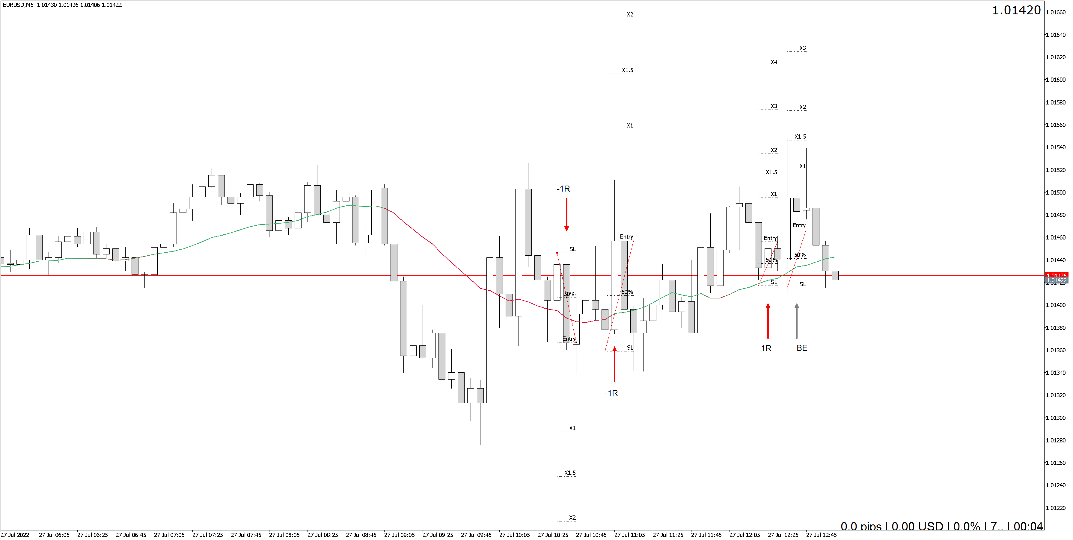 220727 - EURUSDM5.png